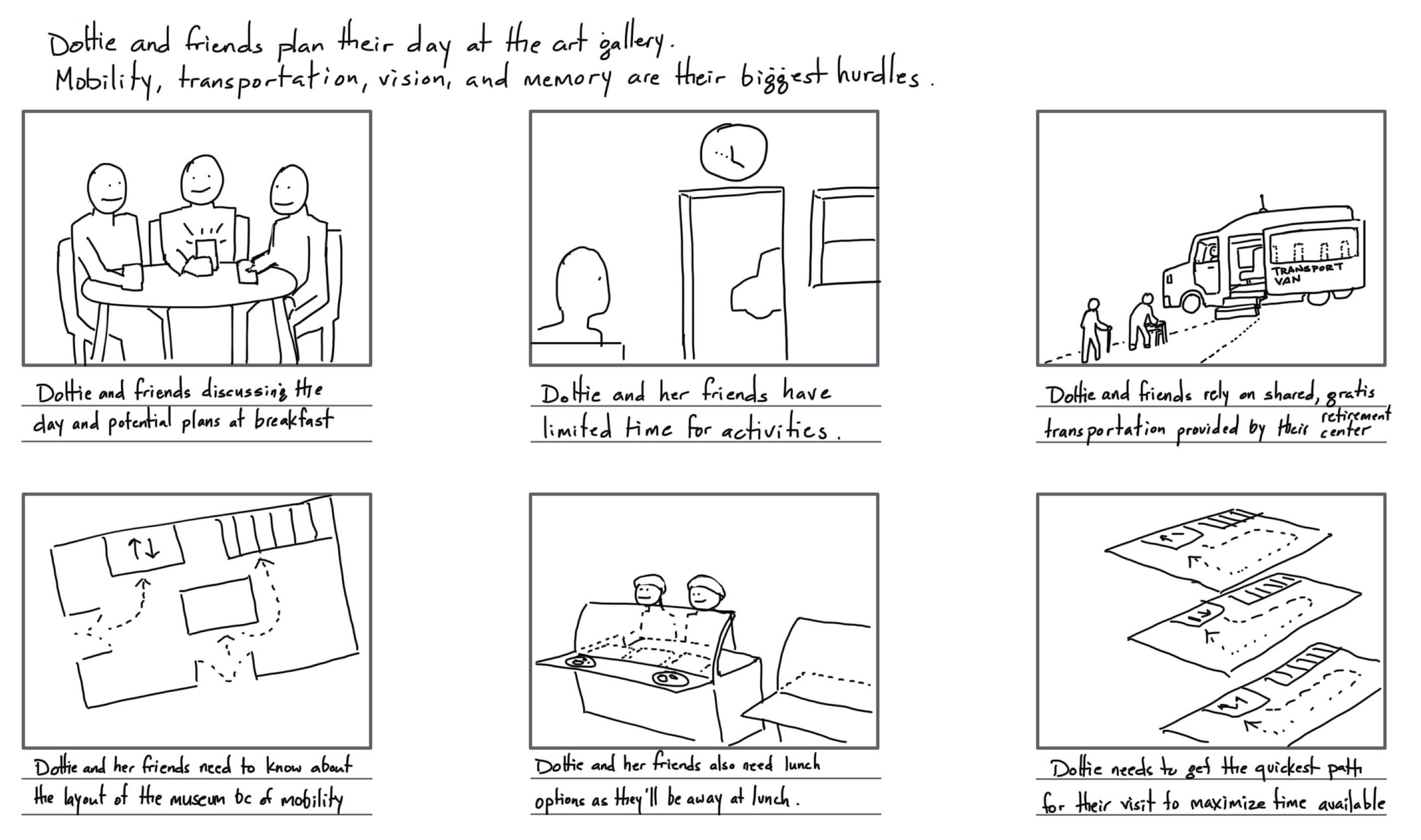 Storyboard created to understand Dotty’s day.